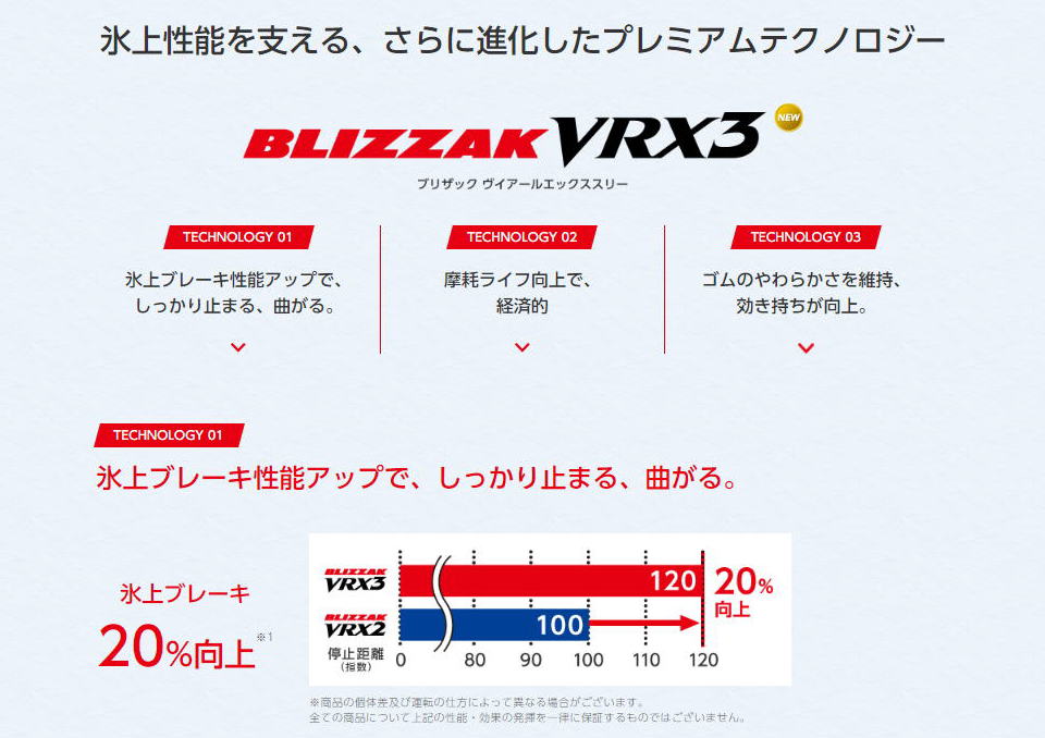 ブリヂストンスタッドレス ブリザック VRX3 HIRANO TIREに